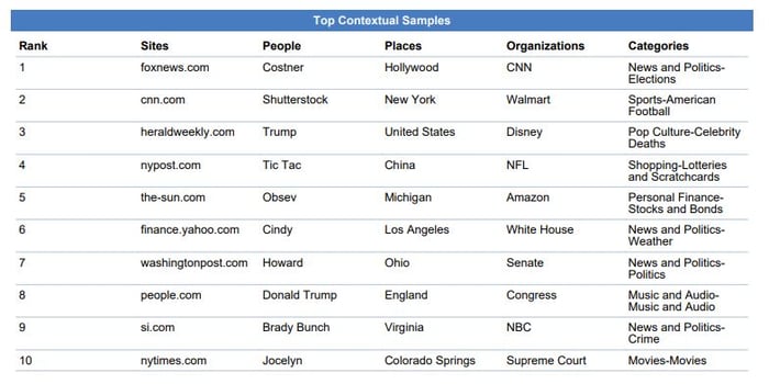 semcasting_contextual_sample_rpt